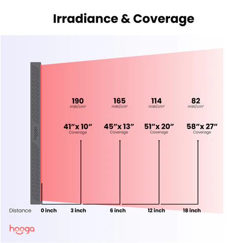Hooga ULTRA1500 Red Light Therapy