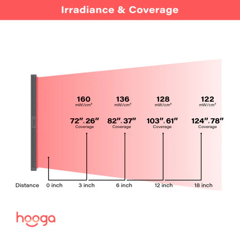 Hooga ULTRA4500 Red Light Therapy